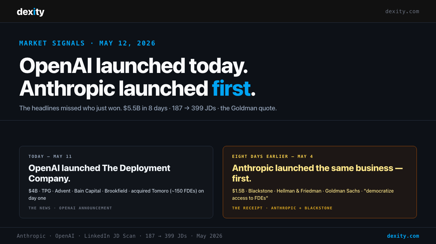 Banner — OpenAI launched today, Anthropic launched first