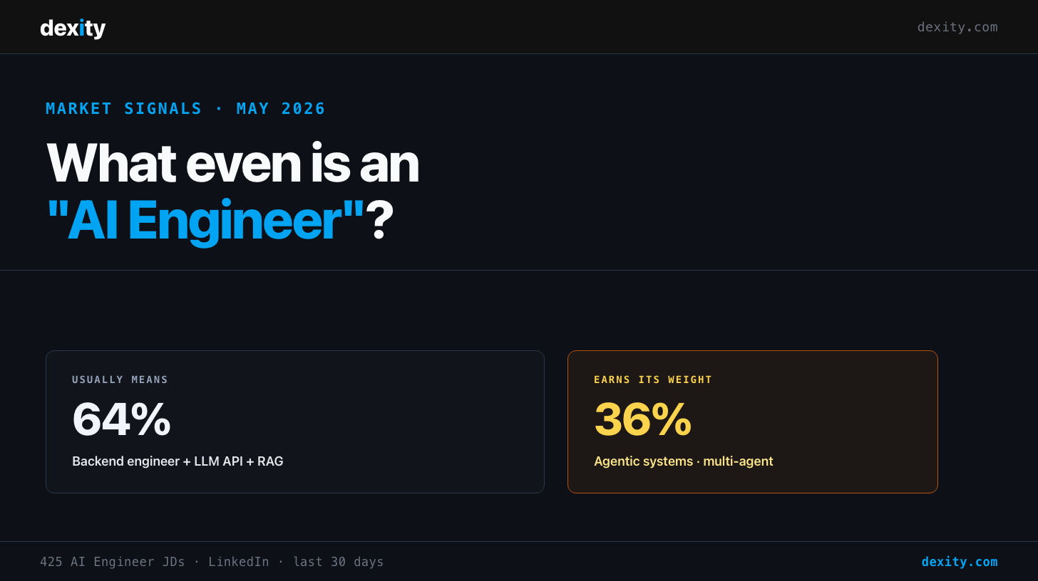 What "AI Engineer" actually means — banner